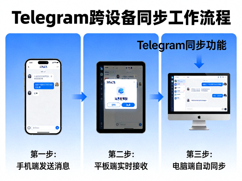 展示跨设备工作流程中Telegram同步功能如何连接手机、平板和电脑的示意图